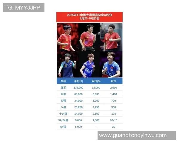 乒乓球比赛经验排行榜揭晓广州乒乓球队荣获第八名佳绩