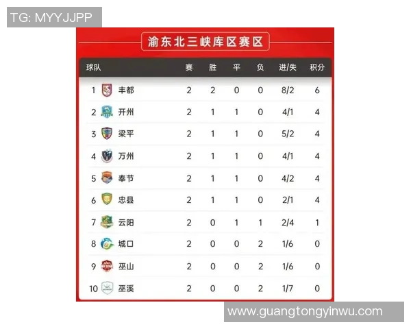 重庆排球队在世锦赛积分榜上以83分稳居第一名引发关注 重庆排球队在世锦赛积分榜上以83分稳居第一名引发关注