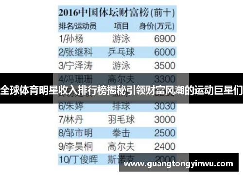 全球体育明星收入排行榜揭秘引领财富风潮的运动巨星们