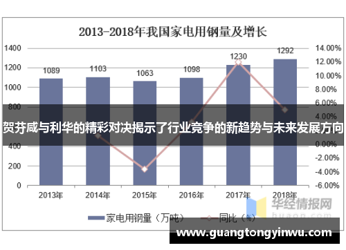 贺芬咸与利华的精彩对决揭示了行业竞争的新趋势与未来发展方向
